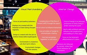 Image result for Difference Between Marketing and Merchandinsing