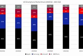 Image result for Smartphone vs Keypad Phone Market Chart