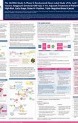 Image result for Asco Abstract Poster