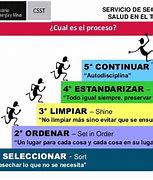 Image result for Orden Limpieza Diciplina Estandarizacion