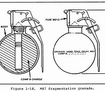 Image result for Hand Grenade Parts