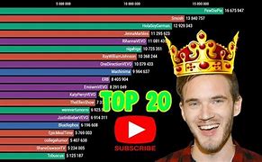 Image result for The Best YouTube CH