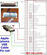 Image result for 32-Pin iPhone