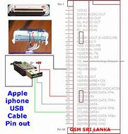 Image result for iPod Connector 22 Pin