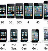 Image result for All the Different iPhones