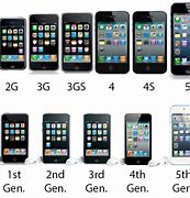 Image result for How to Distinguish All the iPhones