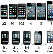 Image result for All iPhones in Order 5