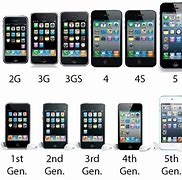 Image result for Revolutionary iPhone Generations