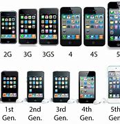 Image result for iPhone 5 Generation