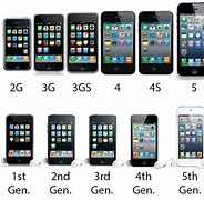 Image result for Comparison iPhone 5 and Up