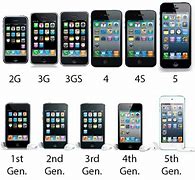 Image result for iPhone Generations