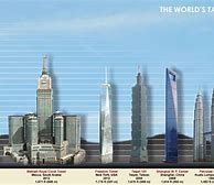 Image result for 50 Meter Tall Building