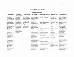 Image result for Diverticulitis Nursing Care Plan Concept Map