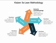 Image result for Kaizen 5S Lean Methodology