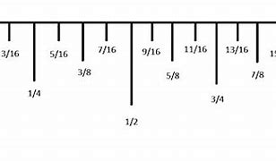 Image result for How to Read Lines On Ruler