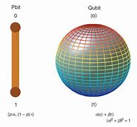 Image result for Optical Quantum Computing