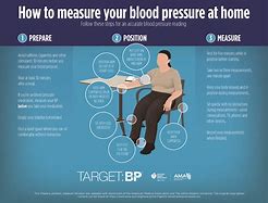 Image result for How to Measure Blood Pressure Manually