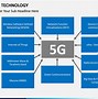 Image result for iPhone 5G Image for PPT