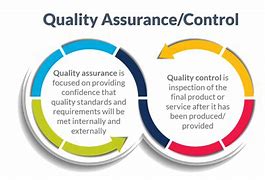 Image result for Quality Assurance Awarreness