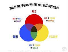 Image result for Pigment Color Mixing Chart