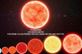 Image result for Known Universe Size Comparison