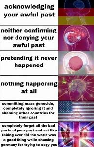 Image result for WW2 Countries Galaxy Brain Meme