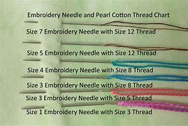 Image result for Bead Cord Size Chart