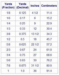 Image result for How to Convert Cm to Inches Chart