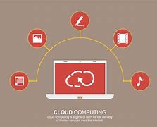 Image result for Cloud Computing Examples