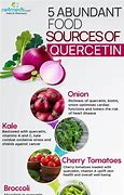 Image result for Quercetin Rich Foods
