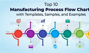 Image result for Manufacturing Process Chart