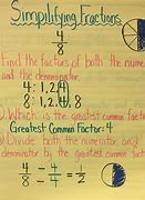 Image result for Simplifying Fractions