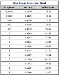 Image result for Gauge Inch mm Conversion Chart