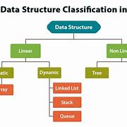 Image result for Java Code Structure