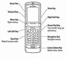 Image result for Motorola RAZR V3i microSD