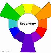 Image result for Secondary Color