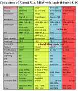 Image result for iPhone 10 Comparison Chart