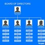 Image result for Company/Organization Structure Chart