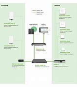 Image result for Ethernet Port Adapter