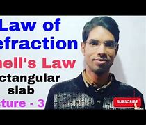 Image result for Snell's Law of Refraction Formula