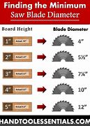 Image result for Blade Height Table Saw