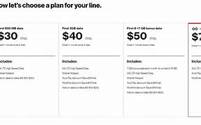 Image result for Verizon Prepaid Phone Plans