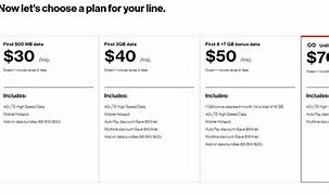 Image result for Prepaid Simple Mobile Plans