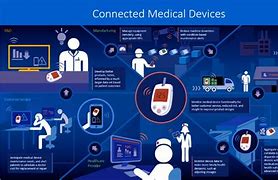 Image result for Internet of Things HealthCare