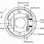 Image result for Motorcycle 4 Leading Shoes Front Drum Brakes