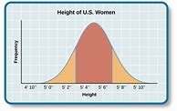 Image result for 5 Feet 4 Inches Tall