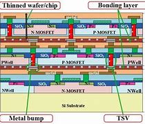 Image result for Monolithic Integrated Circuit