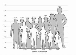 Image result for Human Height Comparison