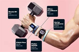 Image result for Fitness Tracking Bracelet