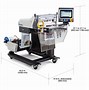 Image result for Auto Bagger Machines